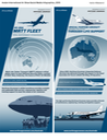 Avalon-Infographics