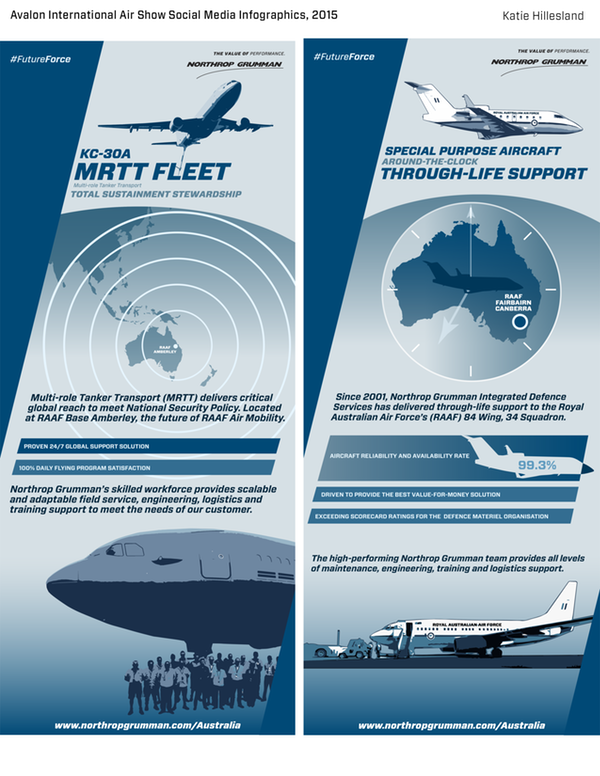 Avalon-Infographics