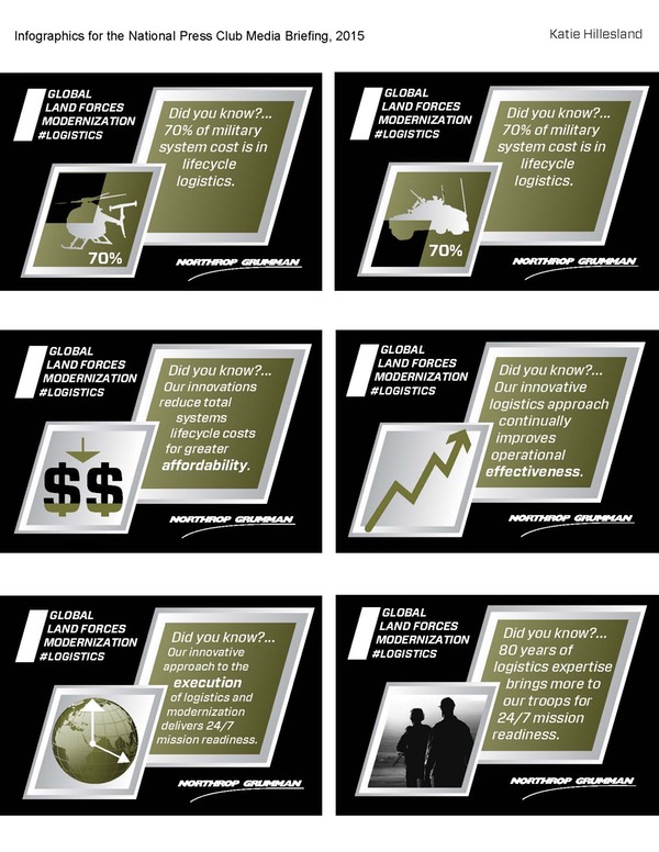 Global Land Forces Modernization and Logistics Infographics-v2.jpg